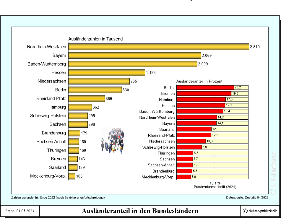 Ausländische Bevölkerung in Deutschland Politik und Zeitgeschichte