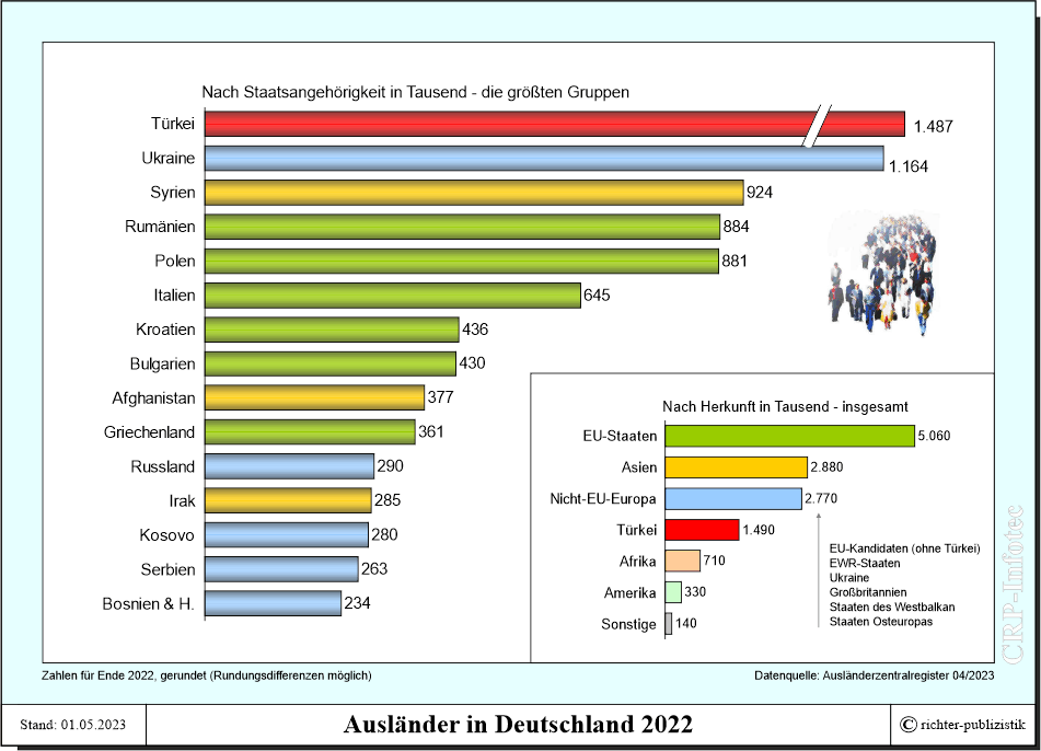 Ausländische Bevölkerung in Deutschland – Politik und Zeitgeschichte